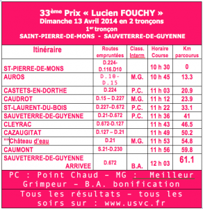 Horaire et plan de la course cycliste Prix Fouchy 2014